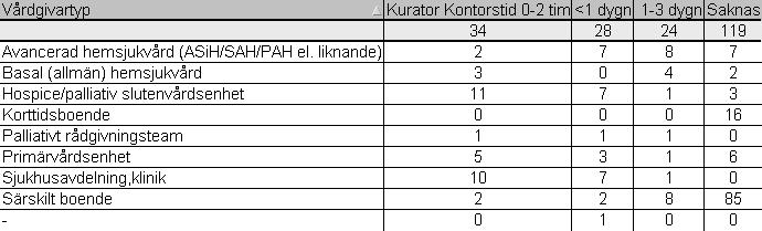 skriftliga rutiner Nedan visas några exempel på hur olika