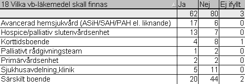 för missade symtom (ett högre mörkertal) ökar om man inte har en systematisk utvärdering.