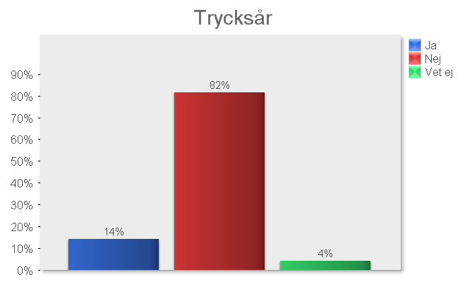 Kommunalt korttidsboende: Gamla personer som vårdats en knapp månad och som i 86 % av fallen inte förlorat sitt självbestämmande förrän veckor, dagar eller timmar före döden.