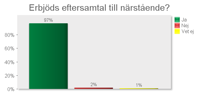 en tid därefter. Syftet bör vara att stödja de närståendes sorgeprocess och att kunna fånga upp personer som behöver särskilt stöd och kunna lotsa dem vidare till annat professionellt stöd.