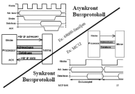 Maskinorienterad programmering, tentamen 2006-03-06 6(5) Preliminära, kortfattade lösningar och svar 1. ROM. 4kbyte 2 2 2 10 byte 12 Adressbitar [A11,A0] direkt till ROM-kapsel. RWM.