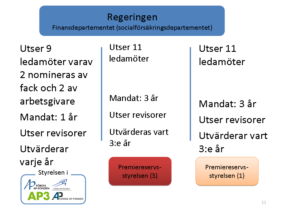 PRESENTATIONSBILDER