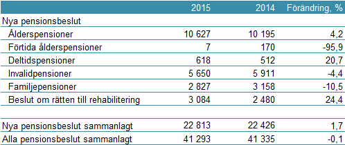 ANTALET PERSONER I