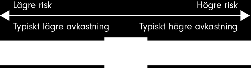 Urvalet av tillgångsklasser baseras på en bedömning av det aktuella ekonomiska läget. Processen baseras på analyser där information hämtas från Fidelitys egna kvantitativa modeller.