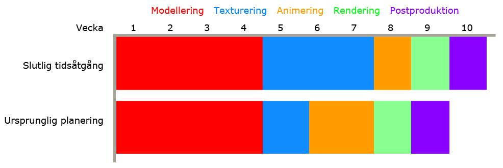 Hur omgivningen skulle se ut och vad den skulle innehålla diskuterades mycket.