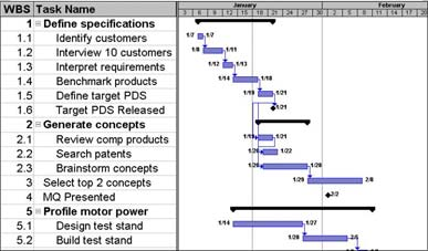 Tidsdata Tidsdata - Gantt-diagram Data med start- och sluttid,