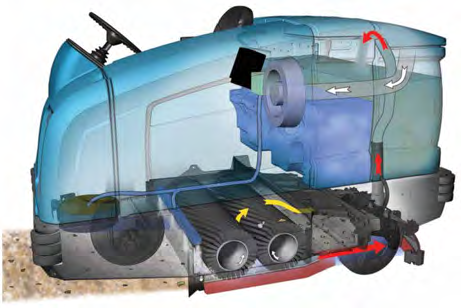 ANVÄNDNING MASKINENS FUNKTION Med maskinen i ec H2O läge (elektriskt omvandlat vatten tillval), förs vanligt vatten genom en modul där det syresätts och laddas med en elektrisk ström.