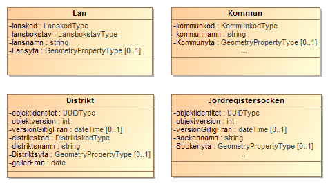 GeografiskIndelningResponse Behållare för sökningens resultat - ingen, en eller flera sökträffar av typen Lan, Kommun, Distrikt ell er Jordregistersocken.