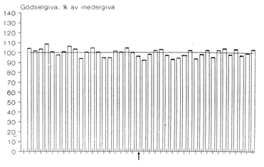 Vad innebär förändringarna vid rötning?