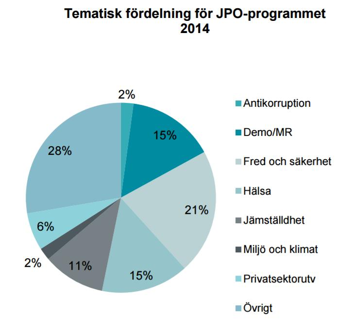 Var finns