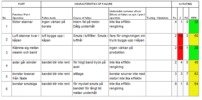 Maskinen har sex steg som kommer att beskrivas nedan: 1. Band rullar in i maskinen 2. Band blir borstat av borste nr 1 3. Band blir borstat av borste nr 2 4.