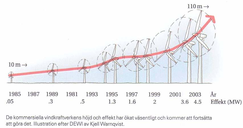 en första etapp av områden som motsvarar en elproduktion på 1 TWh per