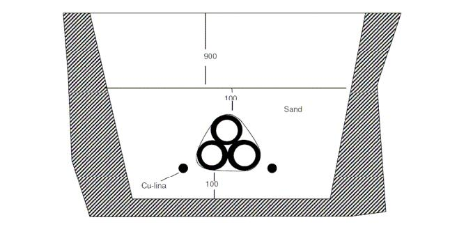 kopparskärm och en mantel av polyeten, Kabelförbandet är förlagt i ett schakt som är ca 1,2 meter djupt, se Figur 2 nedan.