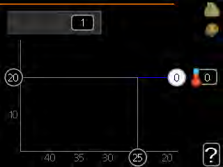 framledningstemp. C värmekurva 1.9.1.1 utetemp. C system kylkurva 1.9.1.2 framledningstemp. C utetemp. C I menyn värmekurva kan du se den s.k. värmekurvan för ditt hus.
