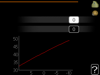 Meny 1.9.7 egen kurva framledningstemp värme Inställningsområde: 5 70 C kyla (tillbehör krävs) Beroende på vilket tillbehör som används kan inställningsområdet variera.
