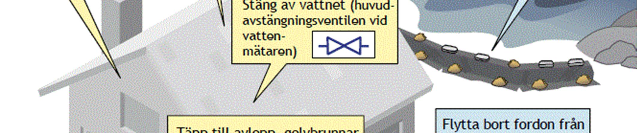 (Guiden för översvämningsskydd för småhus 2013).