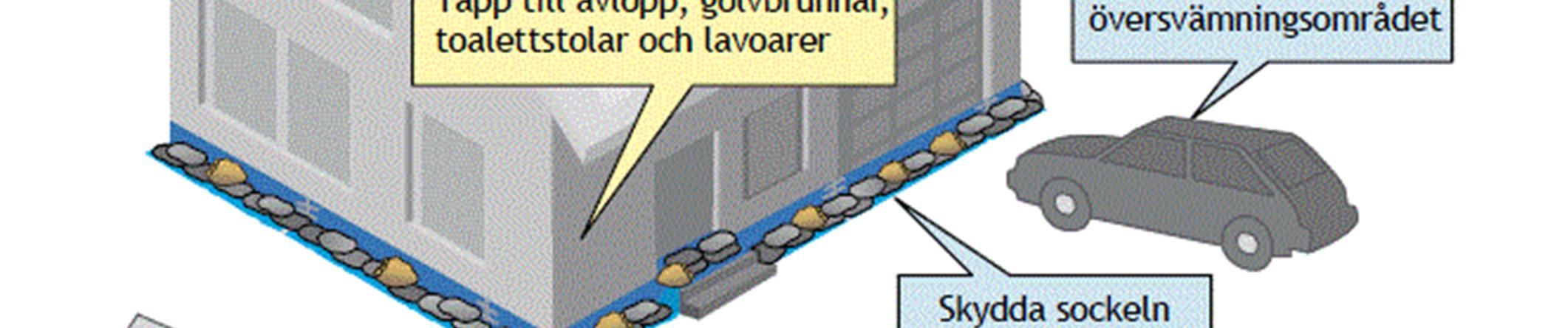 olika sätt med tillfälliga översvämningsskydd, som