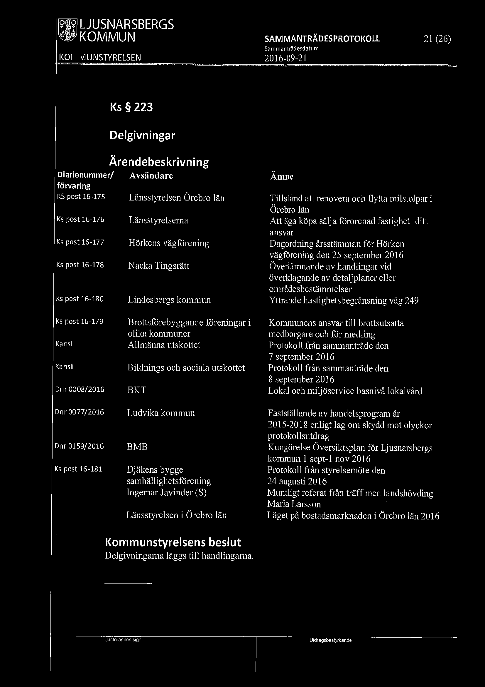 19i91 LJUSNAR5BERGS 21 (26) Ks 223 Delgivningar Diarienummer/ Avsändare förvaring KS post 16-175 Ks post 16-176 Ks post 16-177 Ks post 16-178 Ks post 16-180 Länsstyrelsen Örebro län Länsstyrelserna