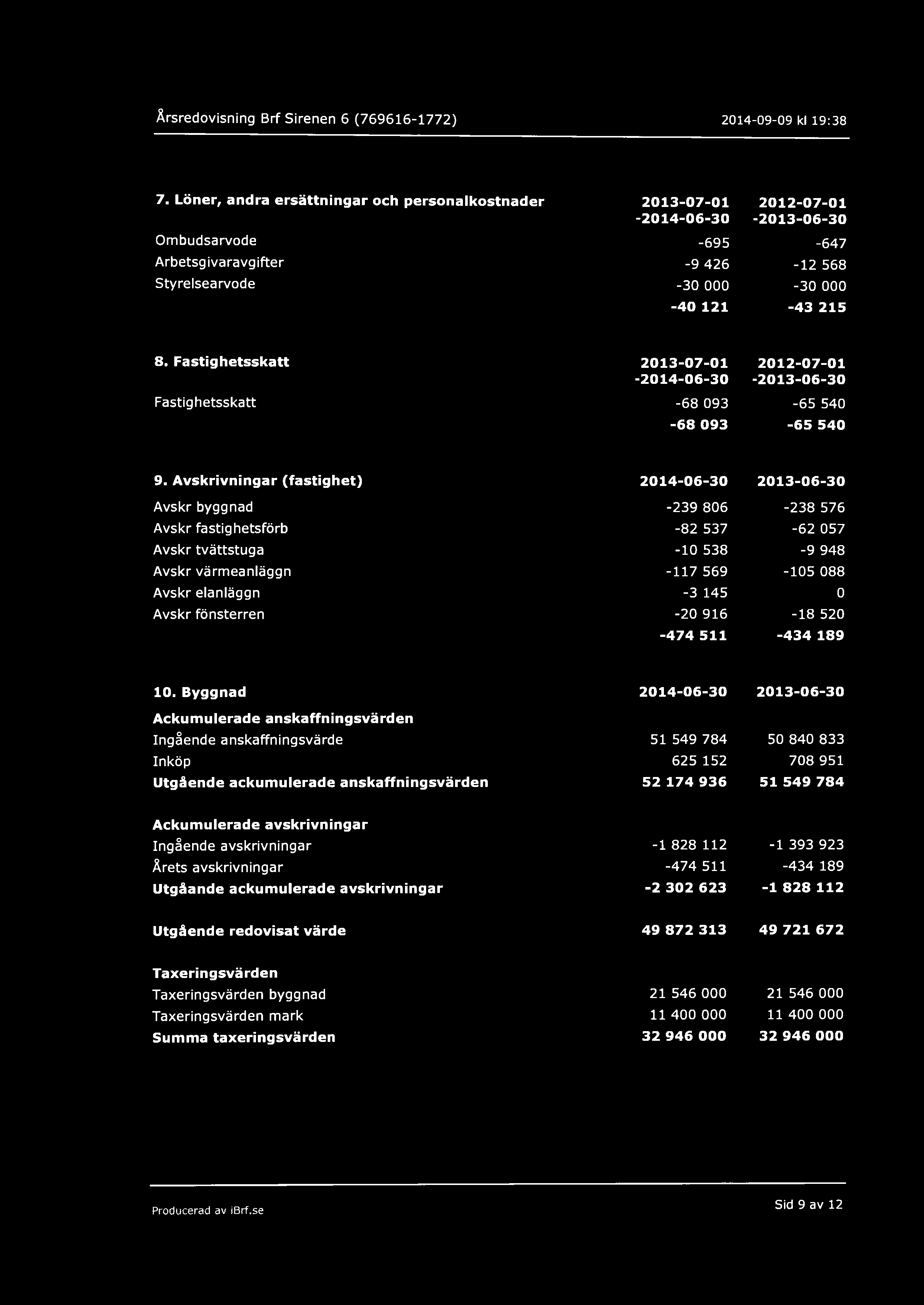 Avskrivningar (fastighet) Avskr byggnad Avskr fastighetsförb Avskr tvättstuga Avskr värmeanläggn Avskr elanläggn Avskr fönsterren 214-6-3-239 86-82 537-1 538-117 569-3 145-2 916-474 511-238 576-62