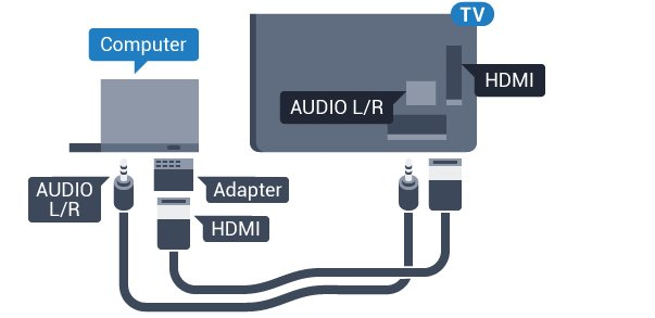 (minikontakt 3,5 mm) till AUDIO IN L/R på baksidan av TV:n.