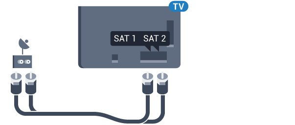 2.5 Två mottagare Antennkabel Om du vill titta på en satellitkanal och spela in en annan kanal på samma gång måste du ansluta 2 identiska kablar från din parabolantenn till TV:n.