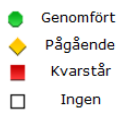 Uppdrag Statusbeskrivning: 1.1 Tillkommande politiska uppdrag från kommunfullmäktige, kommunstyrelsen och nämnderna Övergripande mål/uppdrag Sammanträdesdagar för 2016 KF 2015-10-19, 231 2.