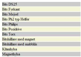 Figur 4 Hanteringen av NULL värden Hemsidans produktdel är uppdelad i kategorier, detta för att användaren ska få en bra överblick över sortimentet.