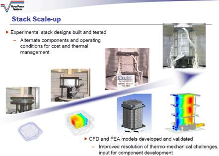 Figur 13: Uppskalning av Versa Power Systems