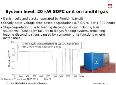 Figur 28: Testresultat från 20kW enheten ombord Wärtsiläs fartyg Risö