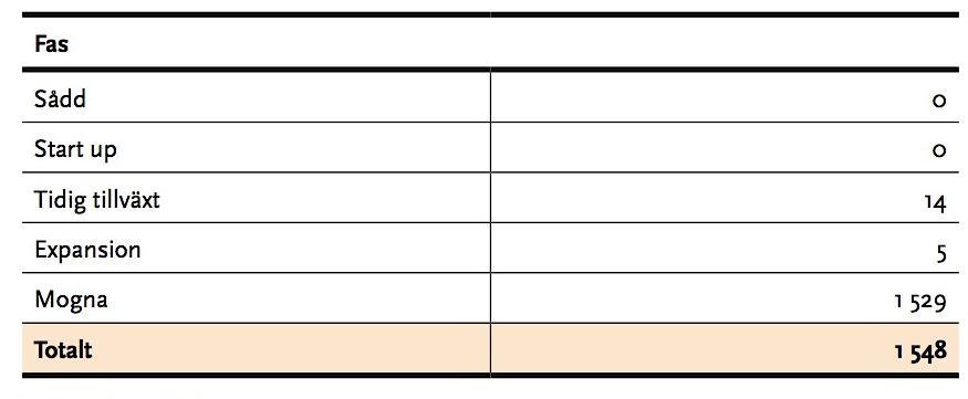 Tabell 2.