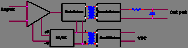 Användning av isolationstransformator Ett sätt att isolera utgången från ingången i ett system är att använda en transformator. En nackdel med detta är att man endast kan överföra växelspänningar.