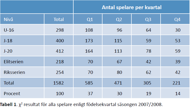 Exempel: Ishockey Källa: