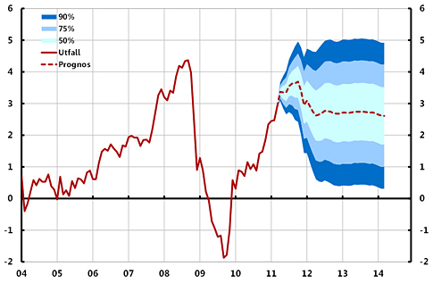 Makroanalys Sverige Makroekonomi 2010 var ett rekordstarkt år för svensk ekonomi och den ekonomiska tillväxten hämtade sig från den svaga utvecklingen under 2009.