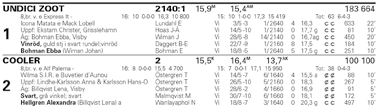 MONTÉKVAL KVALTIDER VARMBLOD.,0 - -åriga.,0 - -åriga.,0 - -åriga & äldre.,0 - montékval KVALTIDER KALLBLOD.,0- -åriga.0,0- -åriga.,0 - -åriga & äldre.,0 - montékval PREMIETIDER Varmblod -åriga.,0-.,0 Kallblod -åriga.