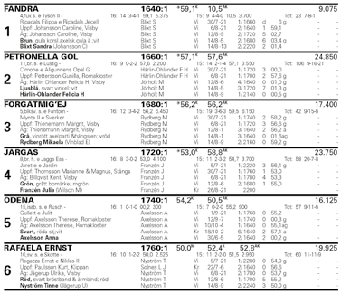 ,0 - -åriga & äldre.,0 - montékval PREMIETIDER Varmblod -åriga.,0-.,0 Kallblod -åriga.,0-.0,0 OBS! INGEN VADHÅLLNING I DETTA LOPP LJUSBLÅ start. PONNYLOPP ORANGE start.
