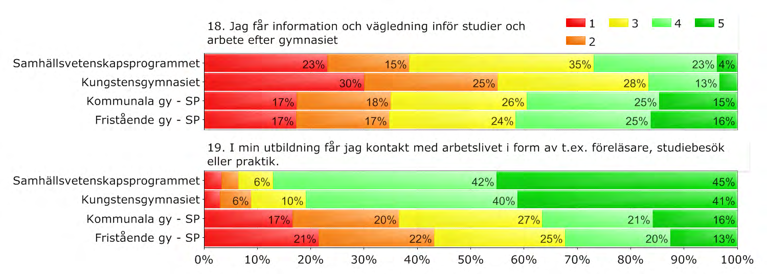 Utbildningsval-