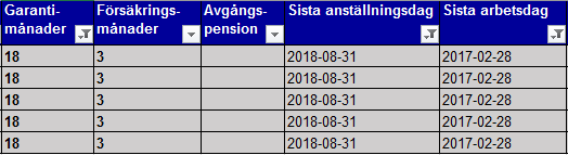 Antal AEV som har rätt till AGB På Ericsson i Kumla 116 av 119 har rätt till AGB.