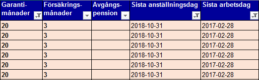 Ifyllda AGB blanketter och lista sista Arbetsdag och Anställningsdag skickas till IF