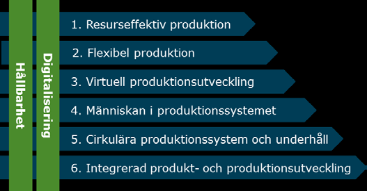 2 (13) 2 Det strategiska innovationsprogrammet Produktion2030 Sverige är ett avancerat tillverkningsland och många företag har en hög ITmognad i ett internationellt perspektiv.