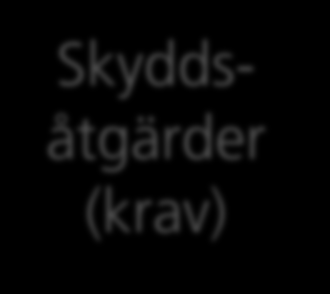 Verksamheten Klassning