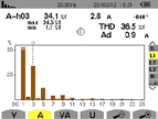 Övertoner Alla användbara parametrar mäts: total THD samt per fas på U, I, V och