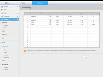 liveströmning Här ändrar du nätverkskamerans överföringsinställningar.