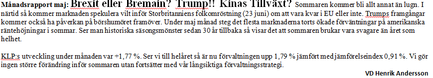 Kommentar och utveckling för KLP-Totalt 31 Maj 2016 Utveckling andelsvärde för perioden 2003-02 - 2016-05 Portföljen Index Aktieinnehav 65% 250% 200% 55% 150% 45% 100% 35% 50% 0%