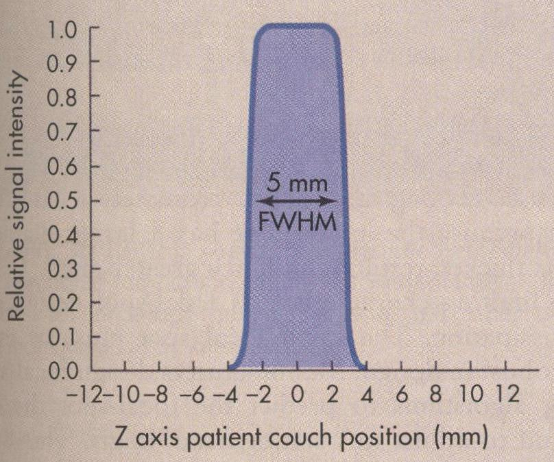 Snittjocklek Definieras som Full Width at Half Maximum (FWHM) av känslighetsprofilen i rotationscentrum.
