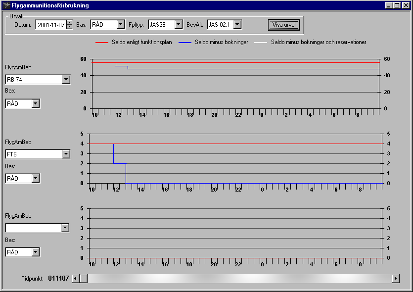 IS FV - resrsppföljning