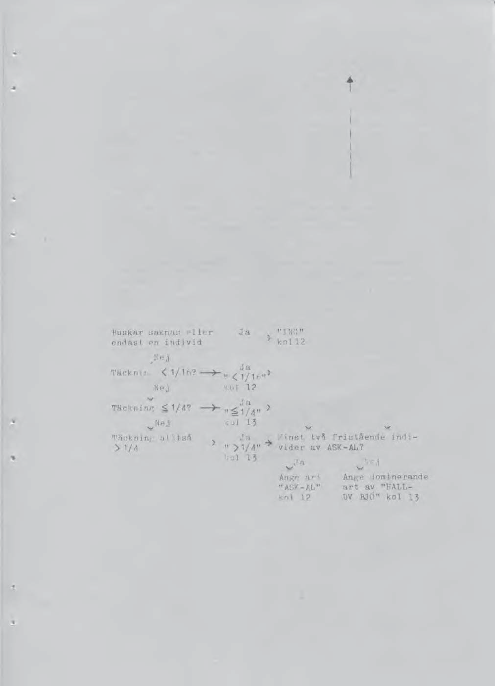 VB 5 Kol 13 Hallon (HALL) Sl;ln + Björnbär + Rosenbuskar (SLÅN BJRO) Rönn (RÖNN) Kri (E N ) Brakved (BRAK) Vid.