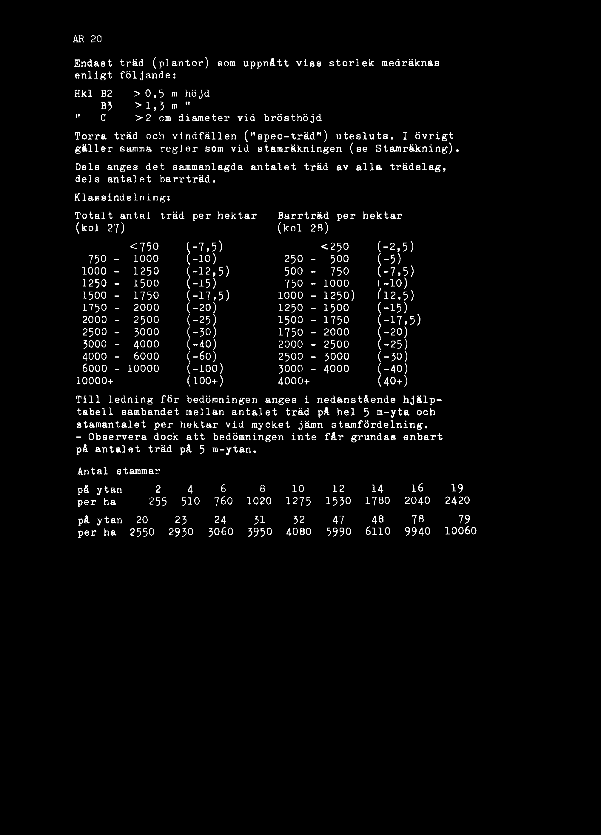 4000-6000 1;-6 ) 2500-5000 1(-30) 6000-10000 1I-100) 3000-4000 1-40) 10000+ 1[100+) 4000+ 1[40+) Till ledning för bedömningen anges i nedanstående hjälptabell sambandet mellan antalet träd på hel 5