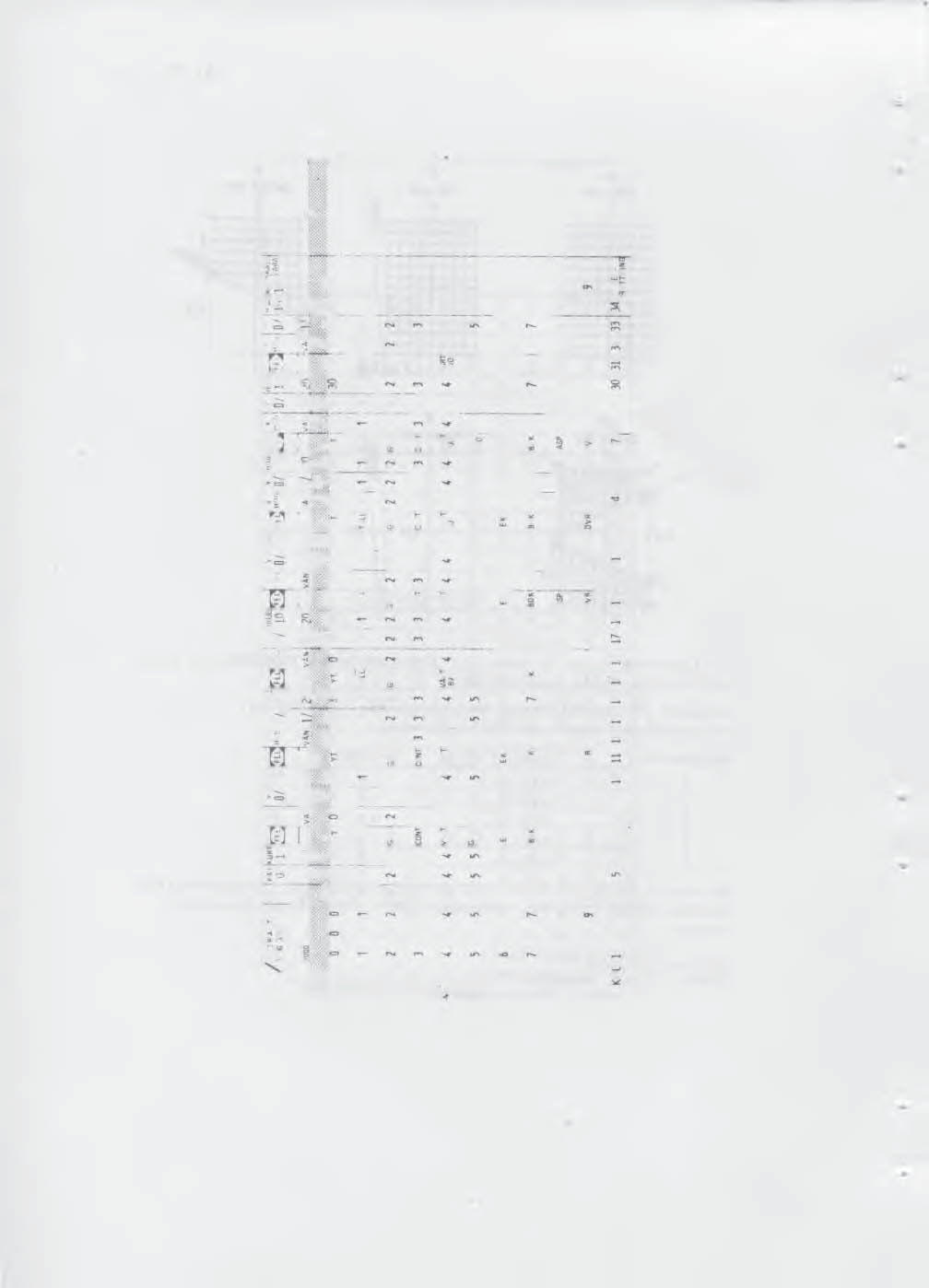 ÅV 16 S IBM b3496 P Siv -jsr 3 0 s i» 00 ^ < 31! i? ao Ov : :i - -r vo 00 ON * $& i;i - - -r»0 * cc fc t t.,# T u i Ja 2 0 fe on < > 0?* 0-1TS VXD ao av CNJ & :: L-* HOIIJ 10 ^ i!