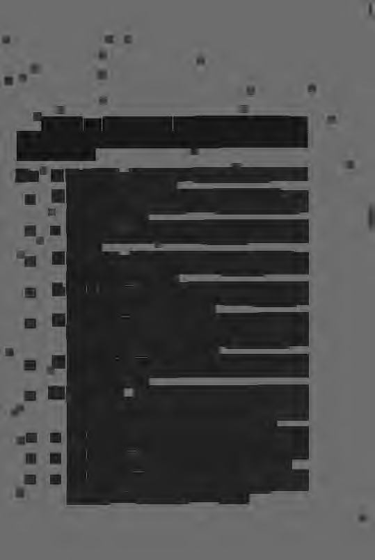 Urdrag ur generaorder och ämbetsskrifveser utgångna från sjöförsvarsdepartementets kommandoexpedition år 1909. Jan.. n '.4. N:o- G-. O.
