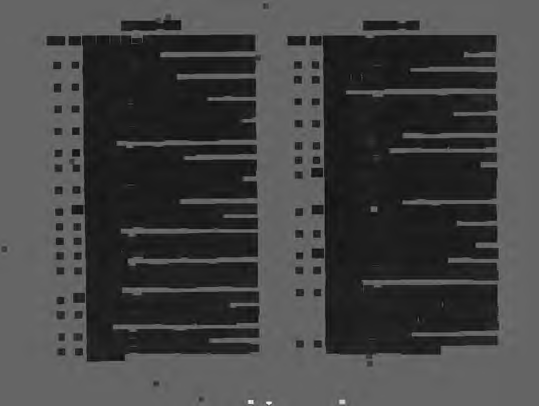 C. O. 1909. - VIII. :'iars 10. N:o 162 G. O. - Fördening stationerna emean af dc >P 12.. 13. skeppsgossar som komma att karskrifvas under nästkommande september måna.d. N:o 163 G. O. - Underöjtnanten vid kustartieriet Weibu ska från och med den 15 mars 1909 tis vidare tifäigt tj?